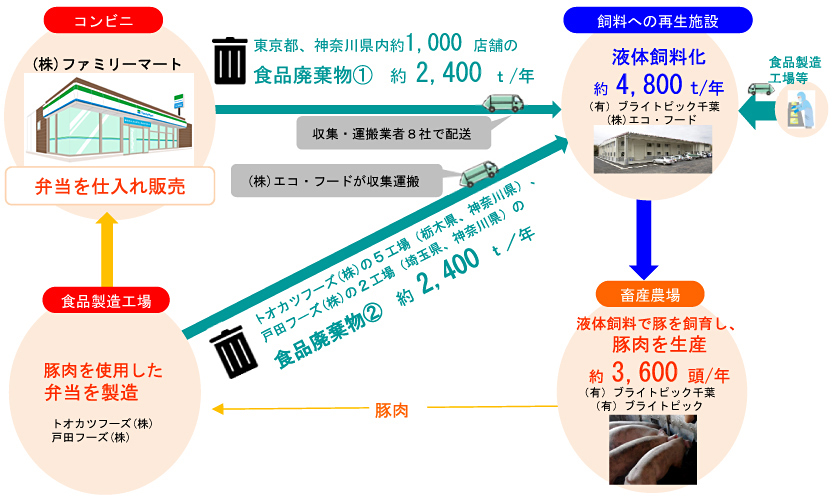 フロー図