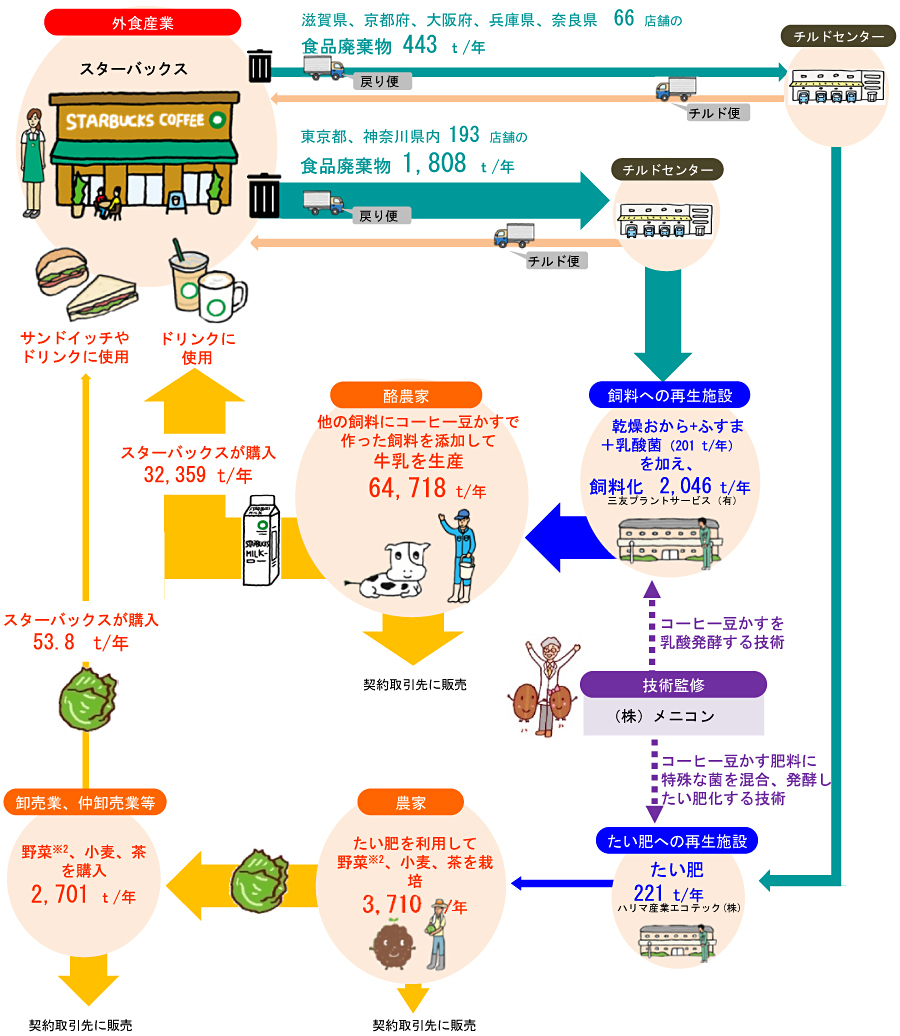 フロー図