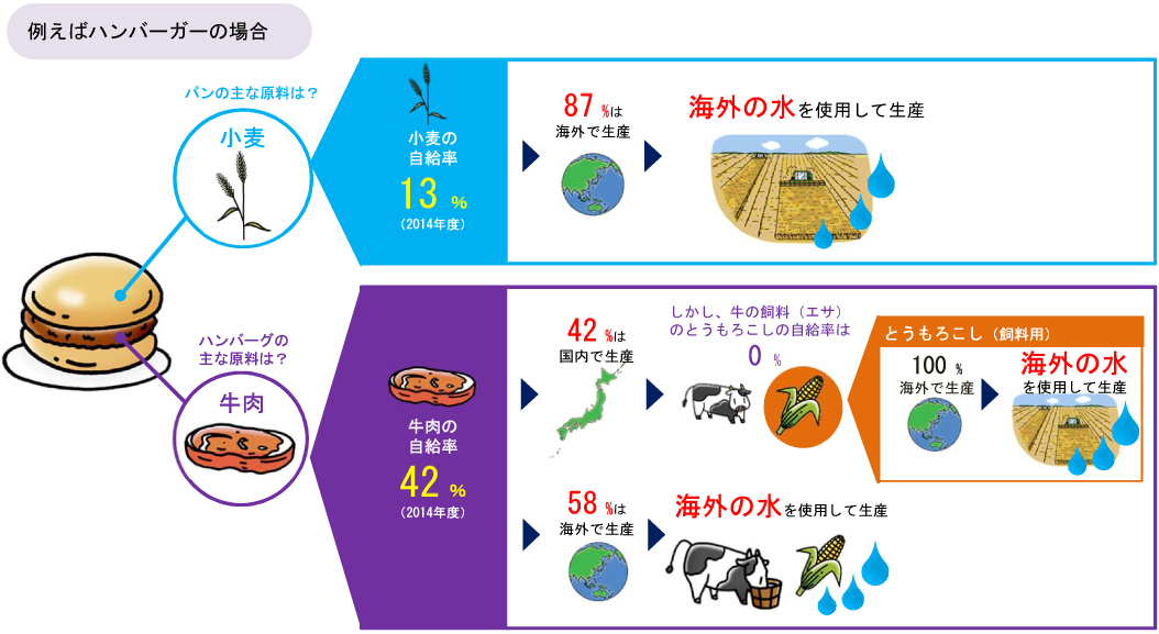 フロー図