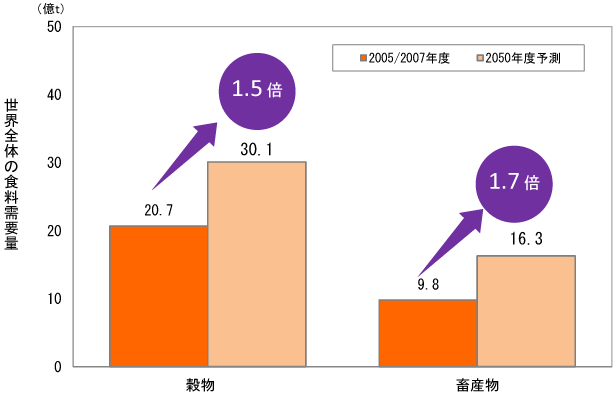 棒グラフ