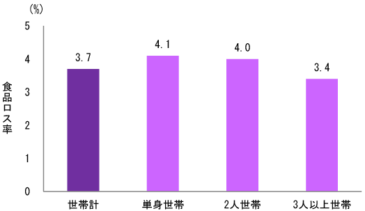 棒グラフ