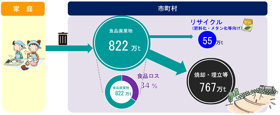 フロー図