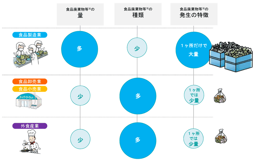 フロー図