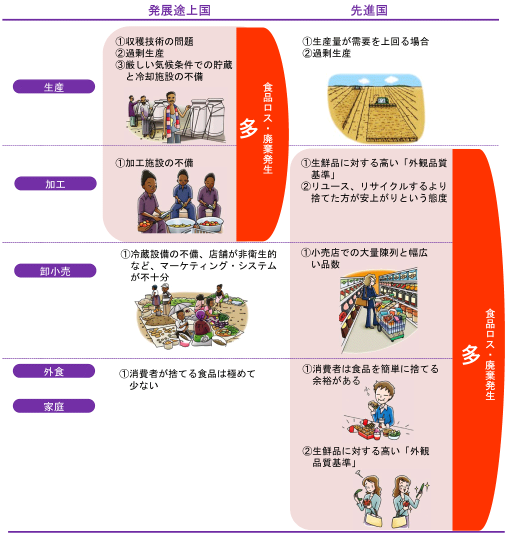 フロー図