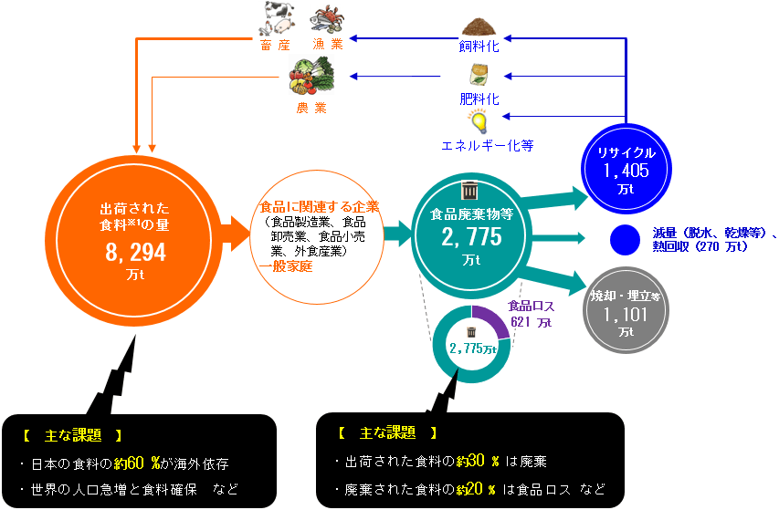 フロー図