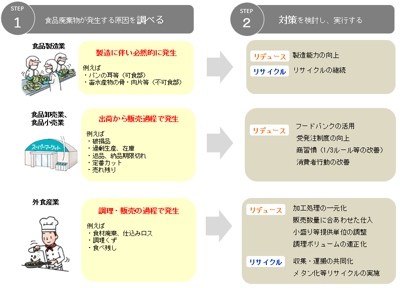 フロー図