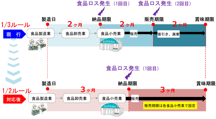 フロー図