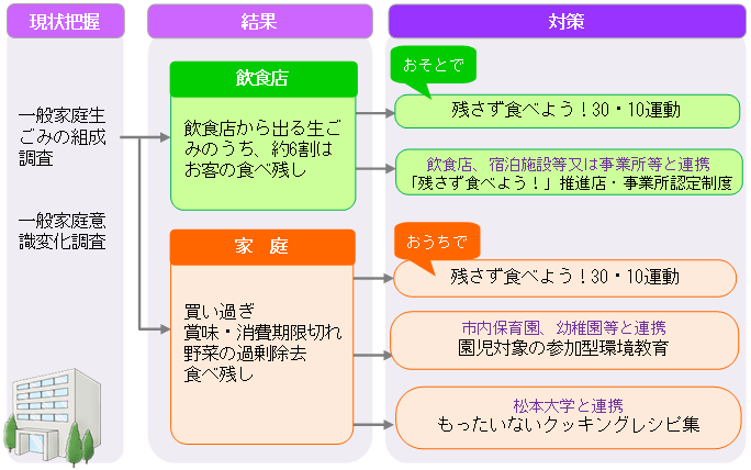 フロー図