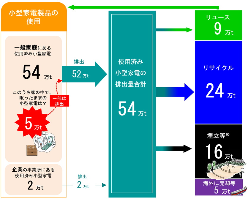 フロー図