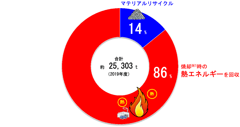 小型家電から何がリサイクルされるの 中学生 高校生 市民のための環境リサイクル学習ホームページ