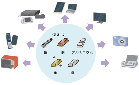 フロー図