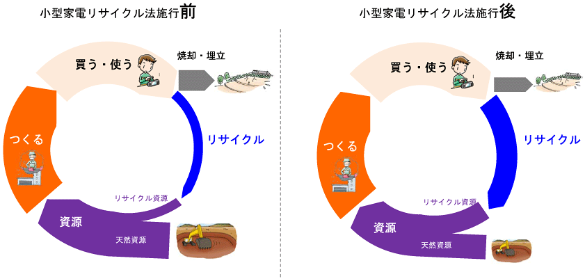 フロー図