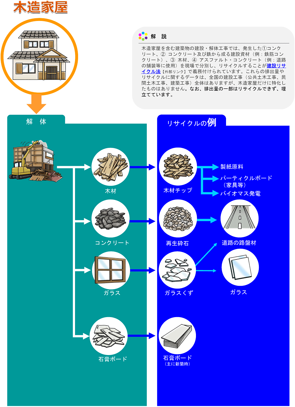 フロー図