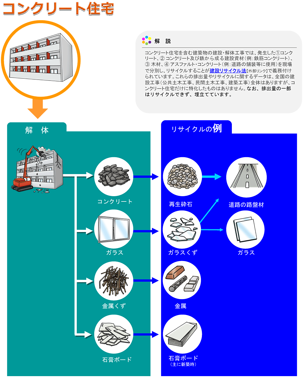 フロー図