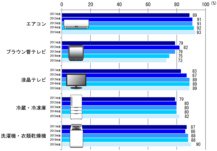 棒グラフ