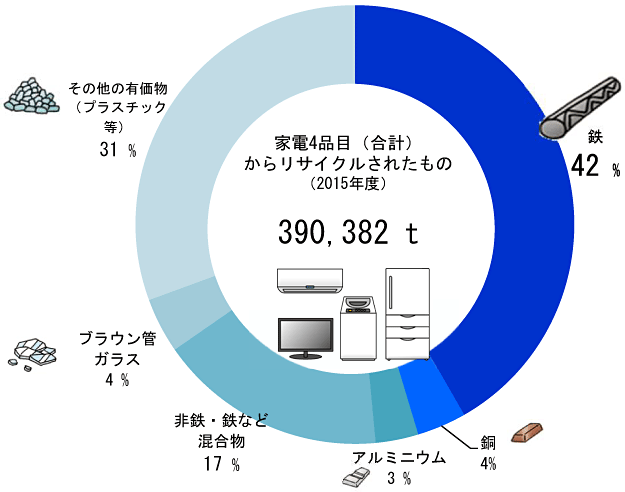 円グラフ