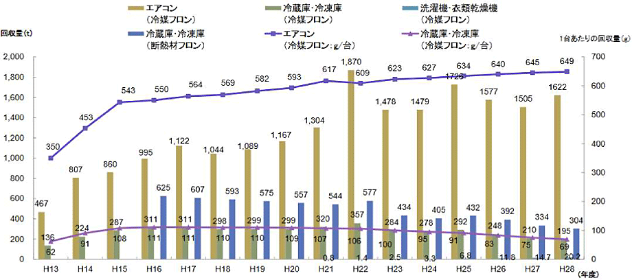 棒グラフ