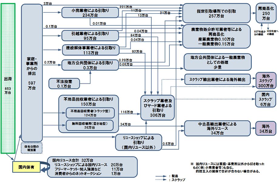 フロー図