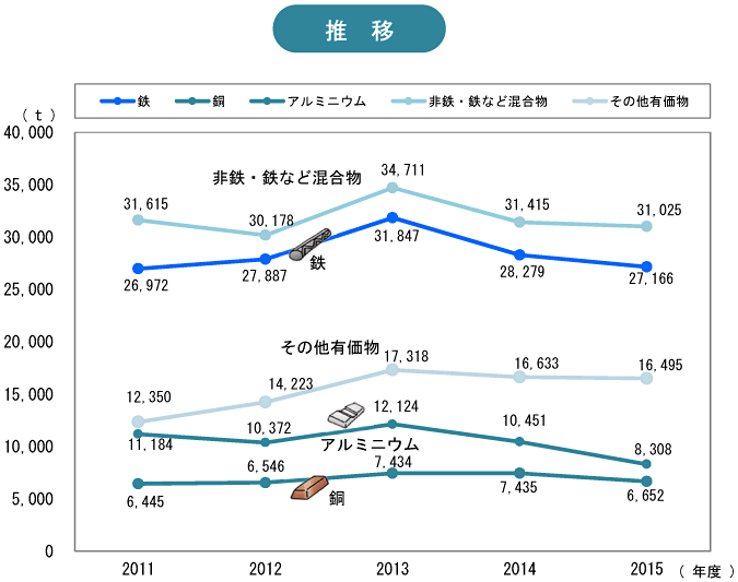 折れ線グラフ