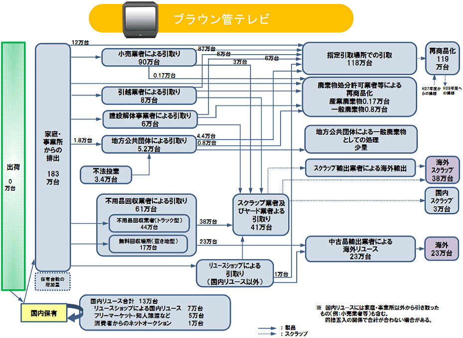 フロー図