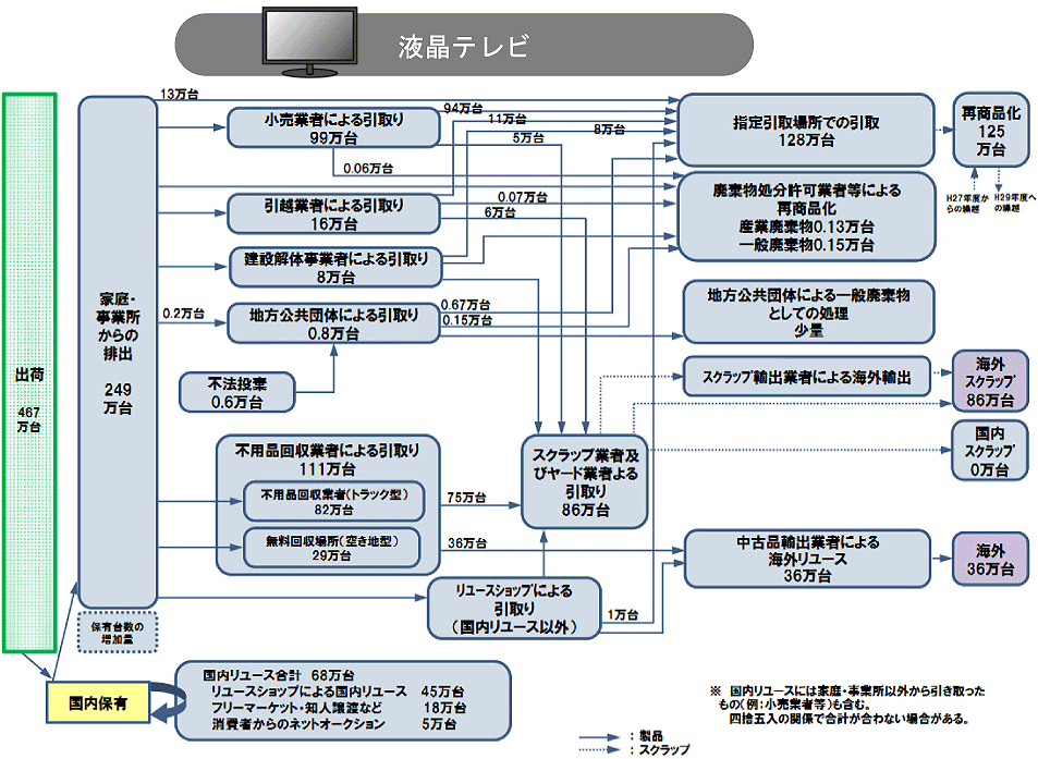 フロー図