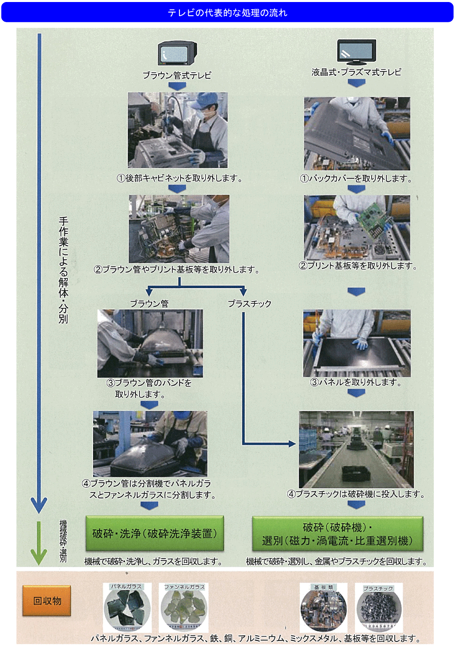 フロー図