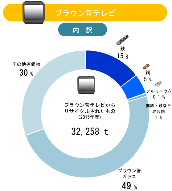 円グラフ