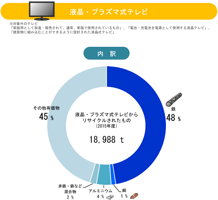 円グラフ