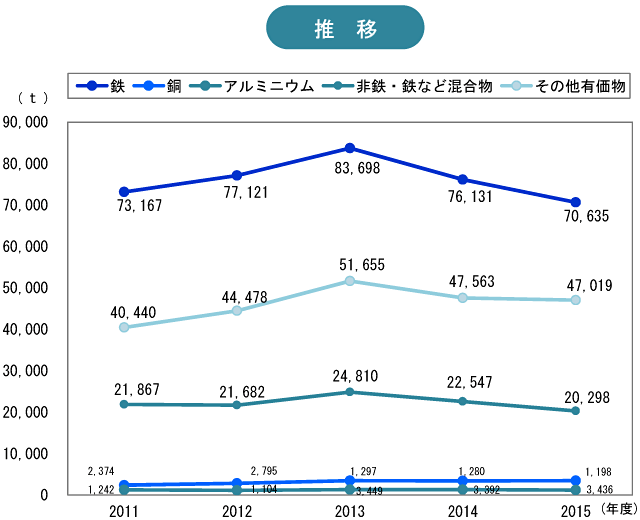 折れ線グラフ