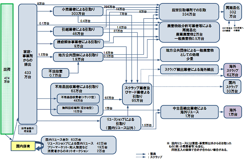 フロー図