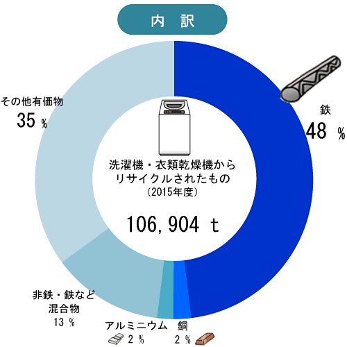 円グラフ